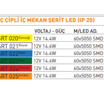 Üç Çi̇pli̇ İç Mekan Şeri̇t Led (Ip 20)  Üç Çi̇pli̇ İç Mekan Şeri̇t Led (Ip 20)