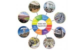 NVMS 5000 YAZİLİMİ